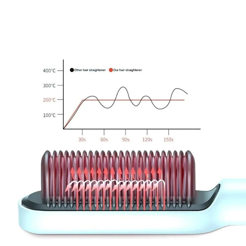 Escova De Cabelo Elétrica Pente De Aquecimento Para Alisador bivolt