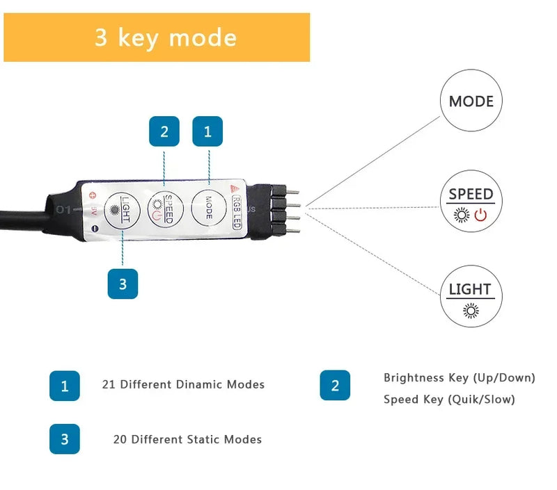 Fita de LED USB Controlada por APP - Mudança de Cor 5050 RGB